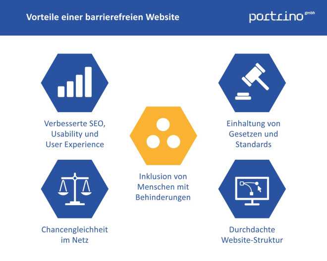 Infografik Vorteile einer barrierefreien Website